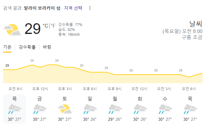  2023년 8월 10일 보라카이 날씨 올려드려요~