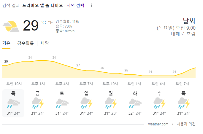  2023년 8월 10일 다바오 날씨 올려드려요~
