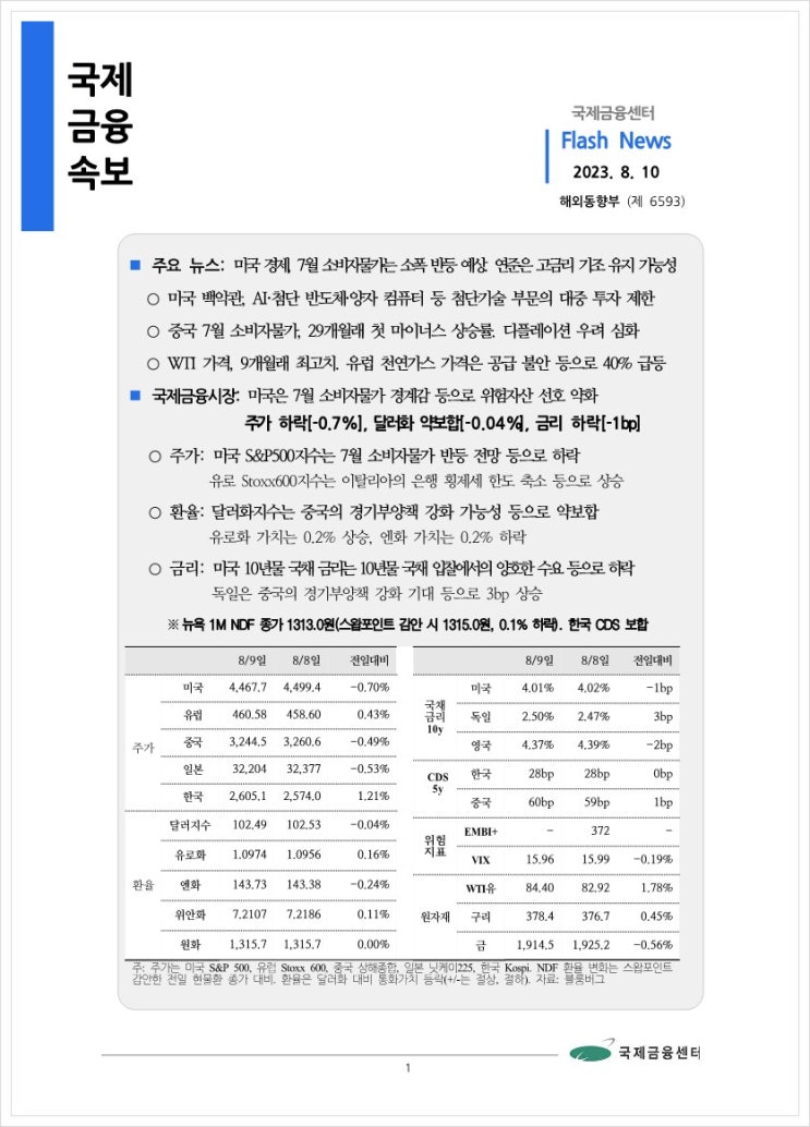  [8.10] 미국 경제, 7월 소비자물가는 소폭 반등 예상. 연준은 고금리 기조 유지 가능성 등, 국제금융속보