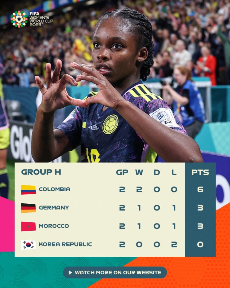   [공유]  『Group Matches (2 Round)』  2023 FIFA 호주·뉴질랜드 여자월드컵 조별리그 결과 (Update_30 July 2023)