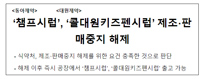 ‘챔프시럽’, ‘콜대원키즈펜시럽’ 제조.판매중지 해제 ‘챔프시럽’, ‘콜대원키즈펜시럽’ 제조.판매중지 해제