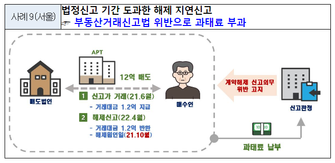 ‘집값 띄우기’ 허위거래신고 조사결과 발표