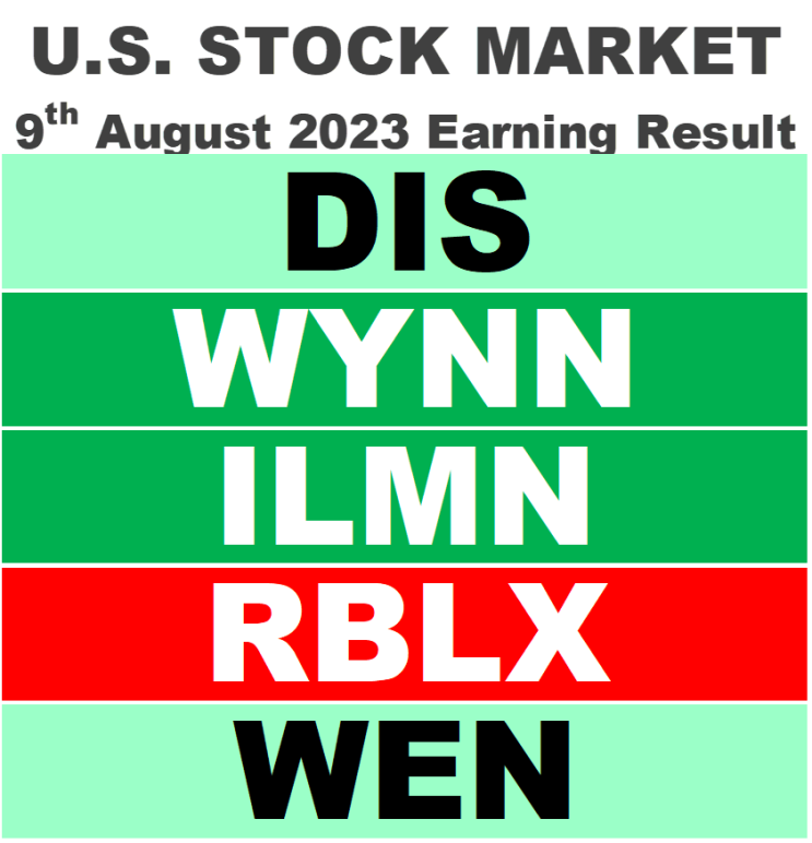  [미국주식 실적] 8/9일 : 월트디즈니,윈리조트,일루미나,로블록스,웬디스