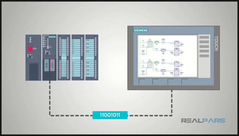 PLC 뜻 ? 제어 방법 & PLC 프로그램 프로그래밍 살펴보자 ! : 네이버 블로그