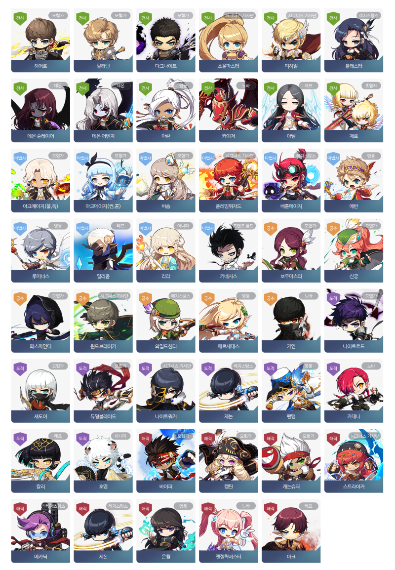 메이플스토리 직업추천! 하이퍼버닝 260 육성할 때 사냥 좋은 직업순위 : 네이버 블로그