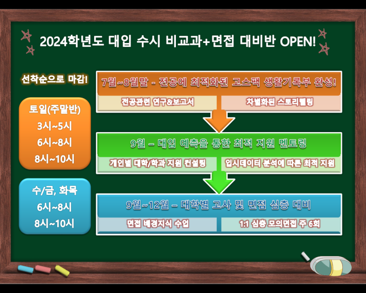 동탄남광장입시컨설팅 - 2020~2023학년도 강원대학교(춘천) 경쟁률&커트라인 정리