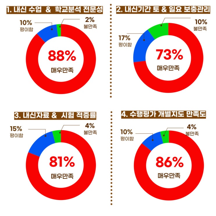  (당산정이조) 재원생이 직접 말하는 내신수업_솔직설문