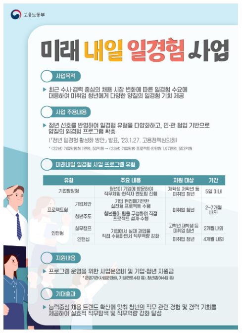 산업계 주도로 산업·분야별 적합 인재 양성을 위한 일경험 프로그램 운영 ‘눈길’ 산업계 주도로 산업·분야별 적합 인재 양성을 위한 일경험 프로그램 운영 ‘눈길’