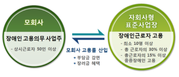 장애인고용공단, LIG넥스원(주)와 자회사형 장애인 표준사업장 설립 협약