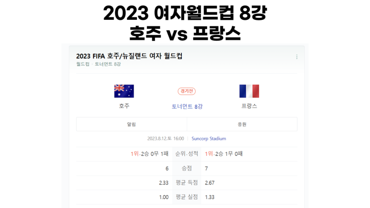 2023 여자월드컵 8강 호주 대 프랑스 / 일정, 명단, 중계 전적, 경기장