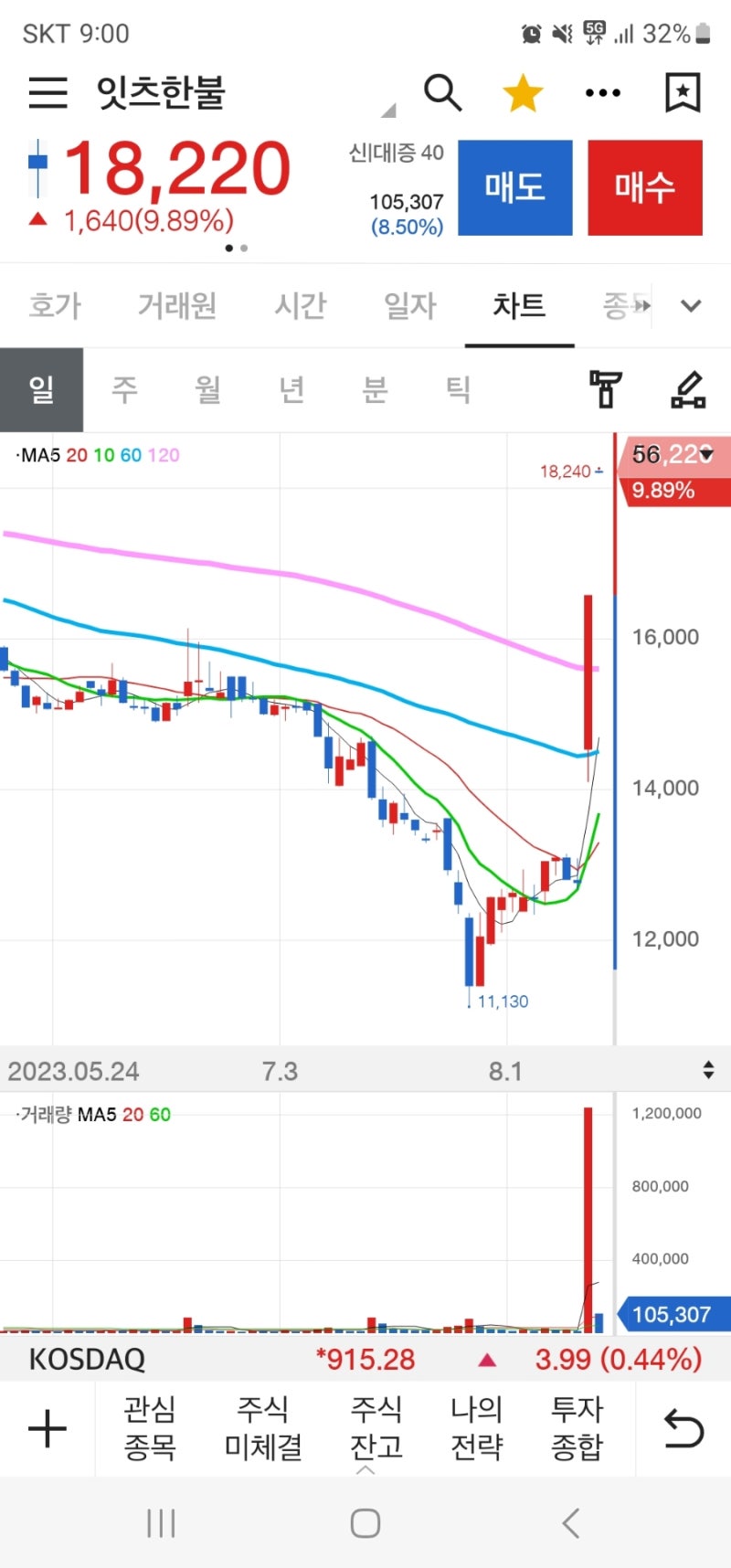 정보(잇츠한불+15%) : 네이버 블로그