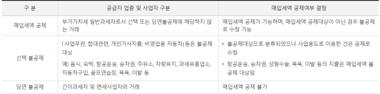  사업용 신용카드 등록제도 ( 개인사업자 카드 추천 )
