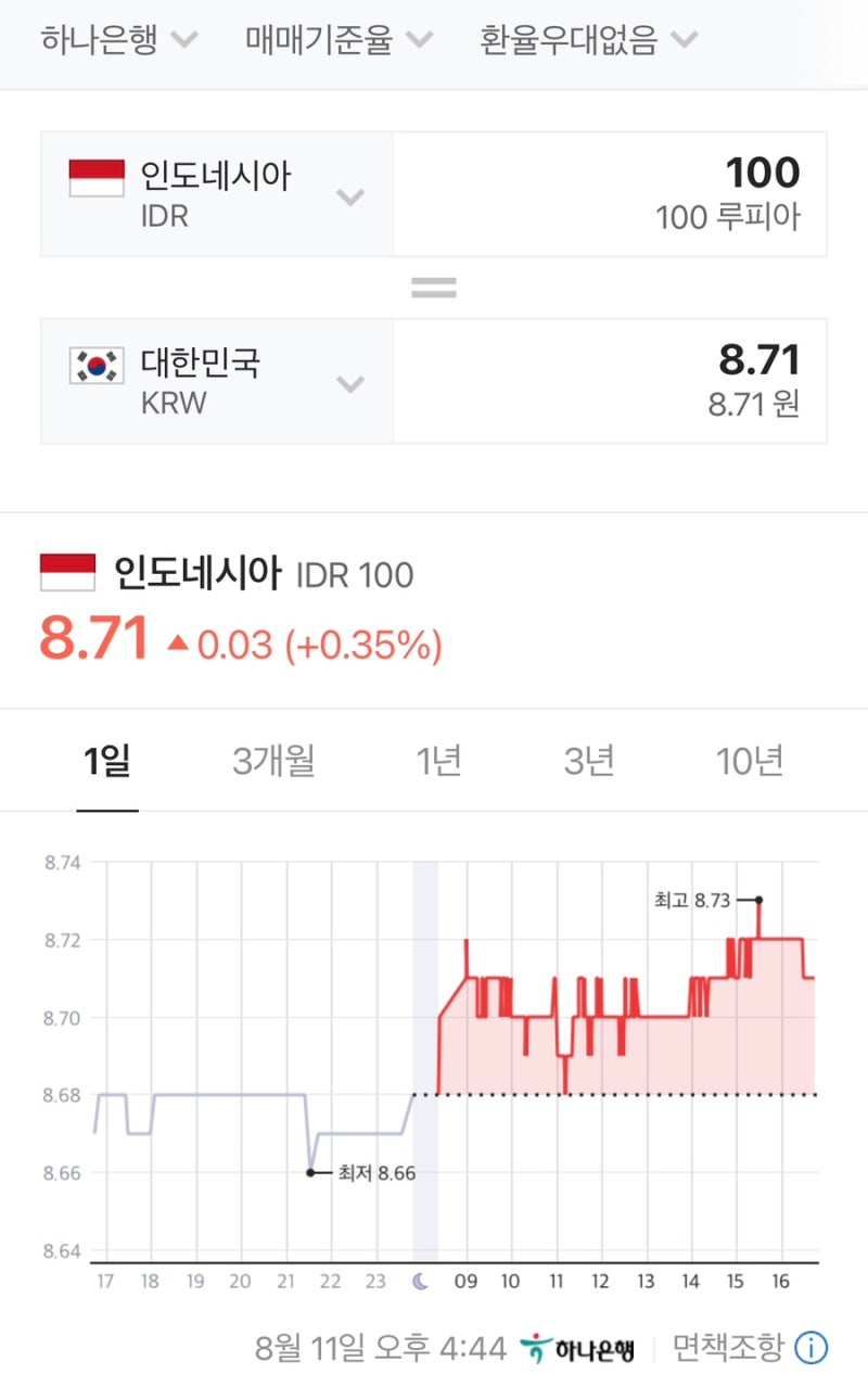 발리여행] 인도네시아 루피아 환전, 트래블월렛/트래블로그 우대 환율 비교 : 네이버 블로그