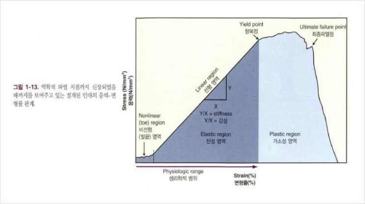  잘못된 자세와 습관으로 인한 부하가 신체에 미치는 영향?