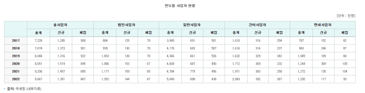  1인 공유 오피스에 대한 증가하는 수요 증가 연구