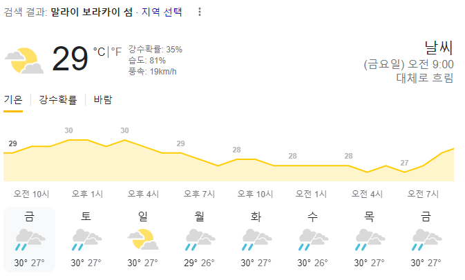  2023년 8월 11일 보라카이 날씨 올려드려요~