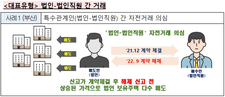  '집값 띄우기' 허위거래신고 적발 조사결과