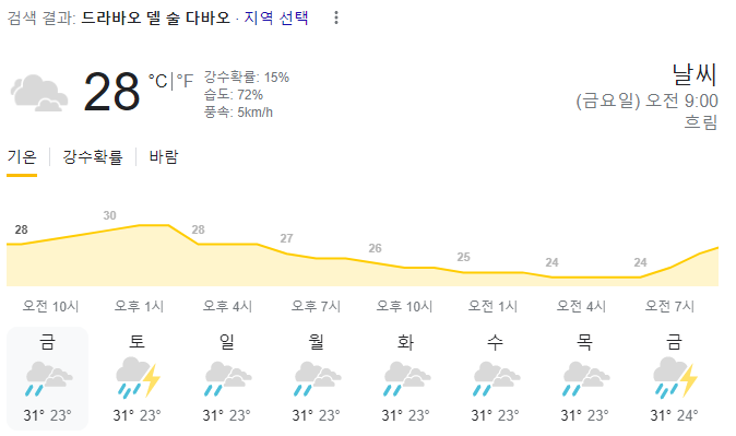  2023년 8월 11일 다바오 날씨 올려드려요~