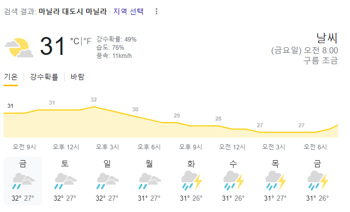 2023년 8월 11일 마닐라 날씨 올려드려요~