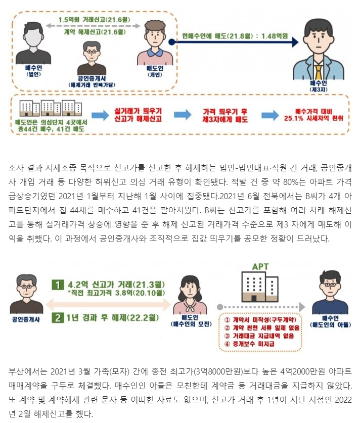 신고가의 비밀 신고가의 비밀