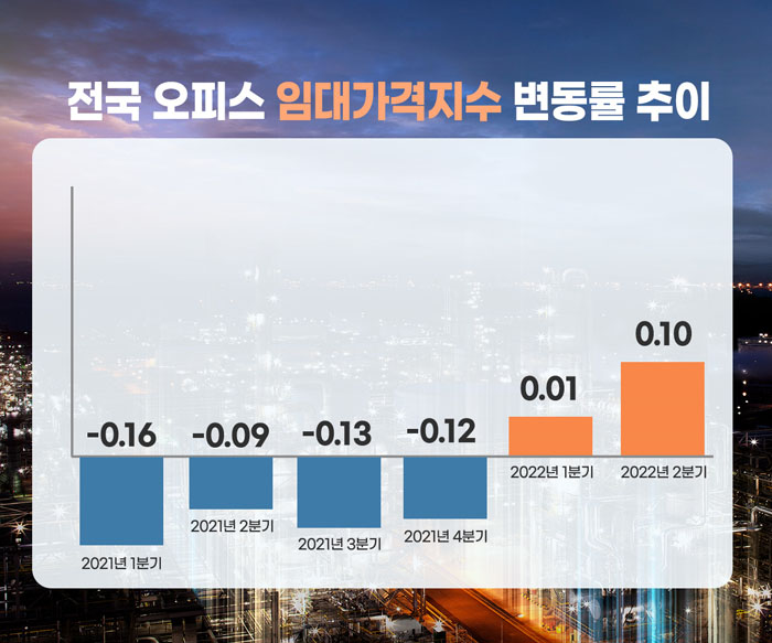  오산소호사무실 저렴한 입주비용, 추가비용 0원! 사업 키우기 좋은 오피스밸리 오산점
