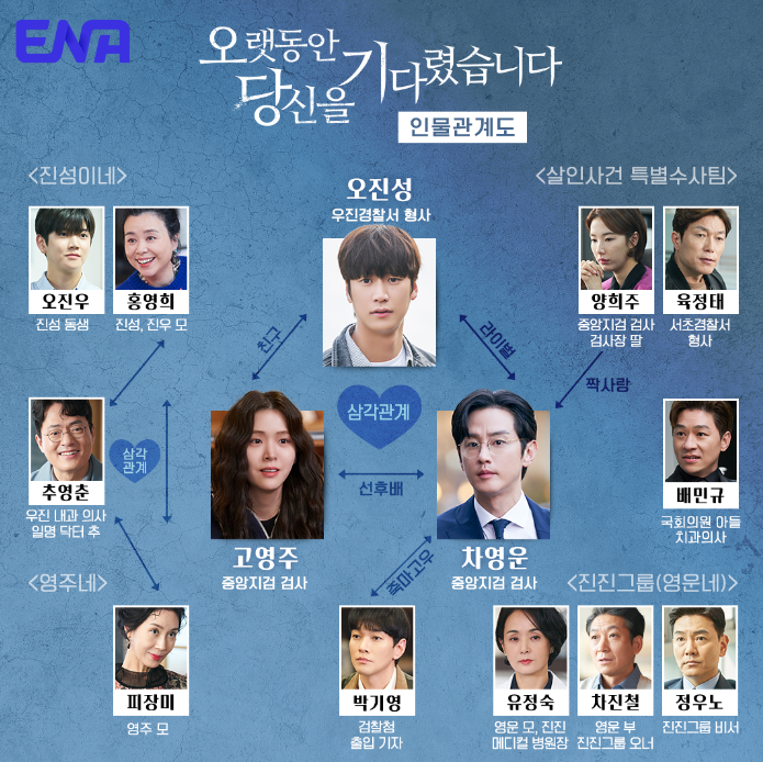  오랫동안 당신을 기다렸습니다 촬영지 피장미 재방송 원작 범인 정보