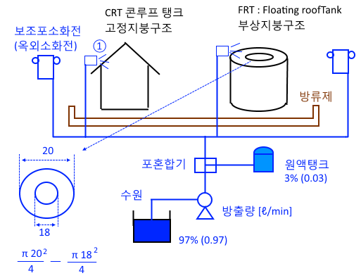 수원의 양 - 2