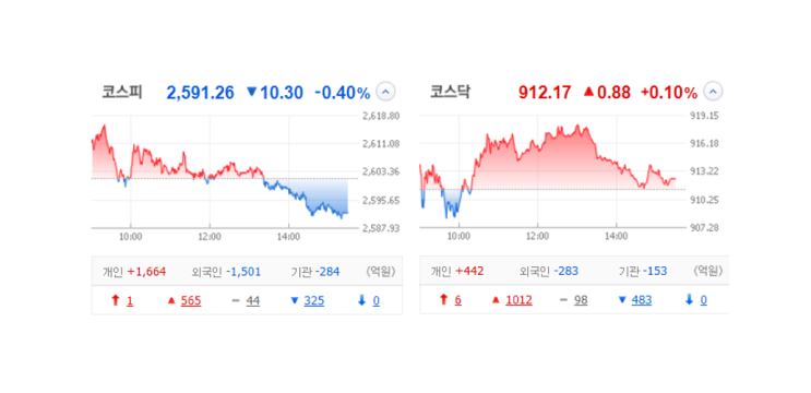 국내 주식 장마감 정리 특징주_23.08.11(초전도체/파워로직스/스킨앤스킨/한국화장품/원익피앤이/큐리옥스/지아이이노베이션) 국내 주식 장마감 정리 특징주_23.08.11(초전도체/파워로직스/스킨앤스킨/한국화장품/원익피앤이/큐리옥스/지아이이노베이션)