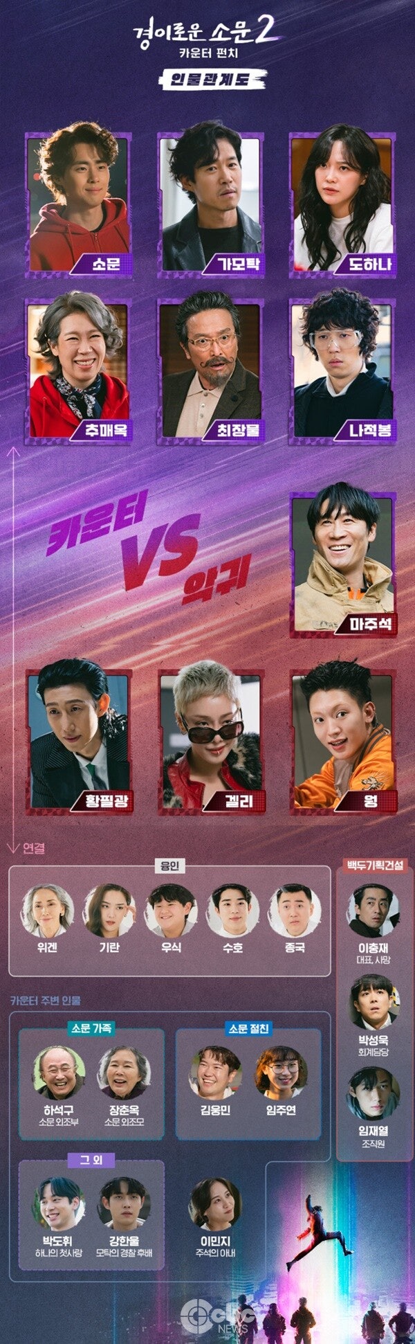 경이로운 소문 2 : 등장인물 소개 및 1화~6화 리뷰! : 네이버 블로그