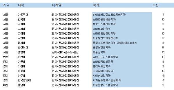  가톨릭대 바이오메디컬학과