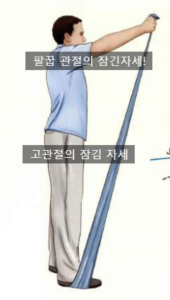  관절에서의 닫힌 위치 와 느슨한 위치!!