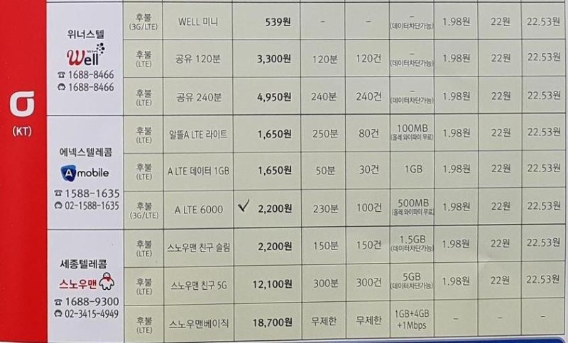 우체국 알뜰폰 요금제 비교 (2021.11.15)