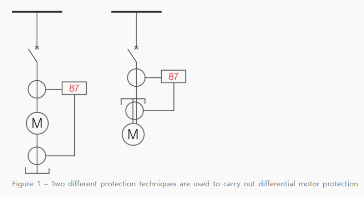 The Basics of fault protection for medium voltage motors (고압 전동기 고장 보호의 기초)