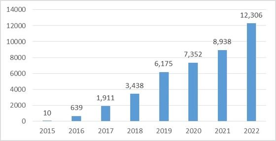 전기차 이어 中 수소차도 질주…위태롭고 외로운 1등 '넥쏘'