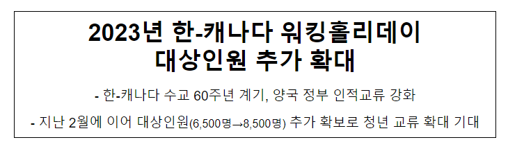 2023년 한-캐나다 워킹홀리데이 대상인원 추가 확대 2023년 한-캐나다 워킹홀리데이 대상인원 추가 확대