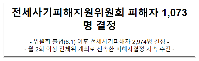전세사기피해지원위원회 피해자 1,073명 결정 전세사기피해지원위원회 피해자 1,073명 결정