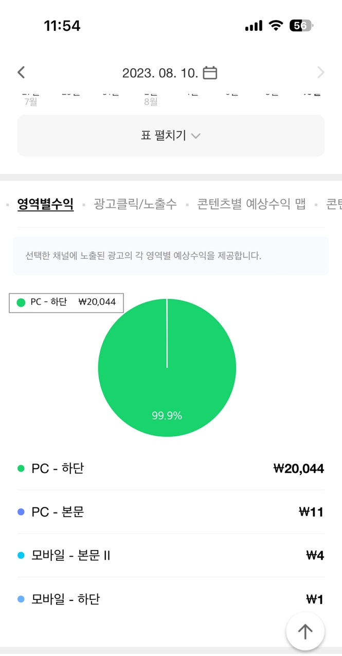  네이버 애드포스트 리워드 수익 갑자기 수직 상승한 이유는?