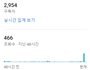 대중에게 선택받는 다는 건.....유투브 채널의 지난 48시간 조회수 입니다.