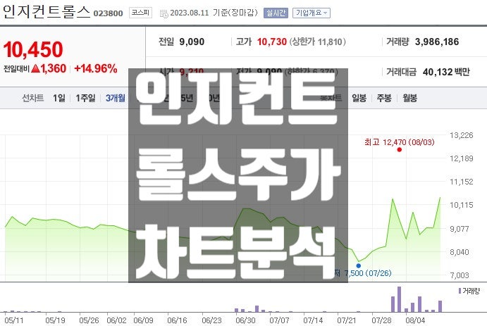 수소 연료 전지 관련주 대장주 인지컨트롤스 주가 전망