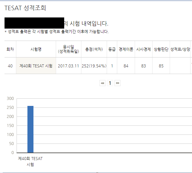  TESAT 1등급 후기 / 난이도 / 공부방법 / 공부기간 / 활용