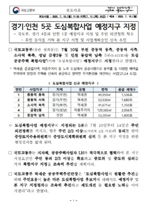  금광2동 3080+ 도심복합사업 재개발 23년 8월 근황 : 예정지구 지정 및 동의서 징구