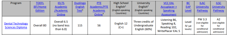  VCC_Dental Technology Sciences 과정 소개