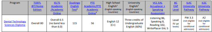 VCC_Dental Technology Sciences 과정 소개