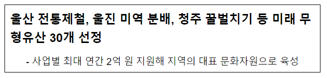 울산 전통제철, 울진 미역 분배, 청주 꿀벌치기 등 미래 무형유산 30개 선정