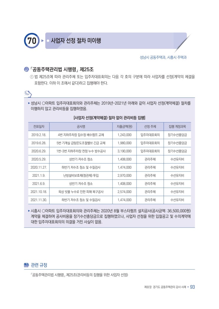   사업자 선정 절차 미이행