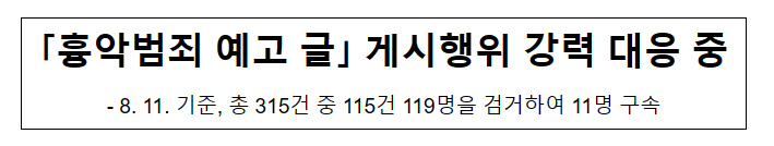 「흉악범죄 예고 글」 게시행위 강력 대응 중 「흉악범죄 예고 글」 게시행위 강력 대응 중