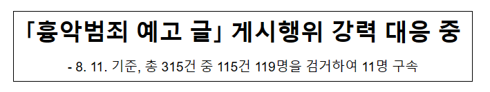 「흉악범죄 예고 글」 게시행위 강력 대응 중