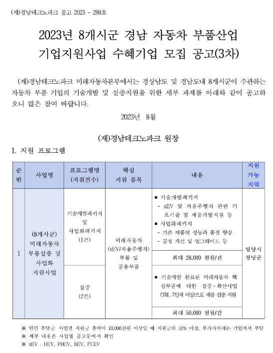 [경남] 밀양시ㆍ창녕군 2023년 3차 자동차 부품산업 기업지원사업 수혜기업 모집 공고