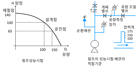 펌프 및 송수구 설치기준 - 옥내소화전설비 6