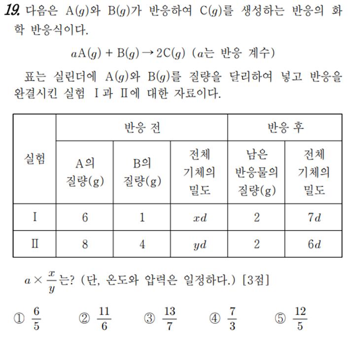  화학1 1일 1킬러 풀기 feat. 1단원_화학 반응식(11)
